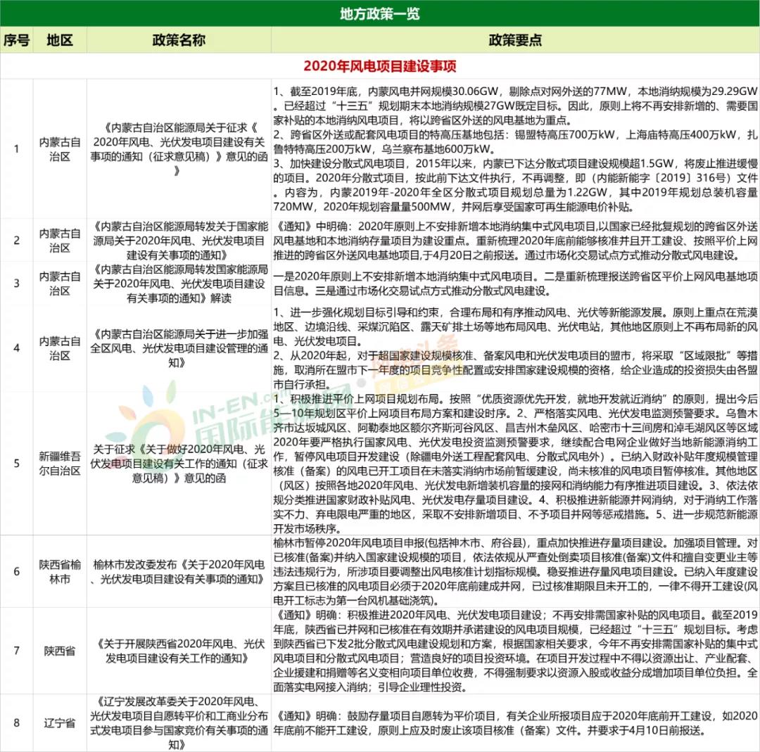 咨询 第231页