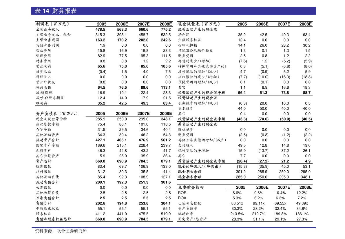 咨询 第228页