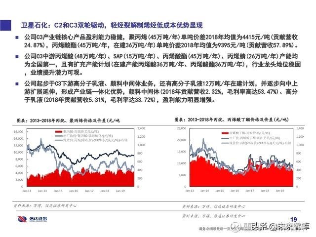 咨询 第225页