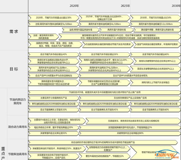咨询 第210页